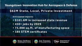 Youngstown Innovation Hub news story image
